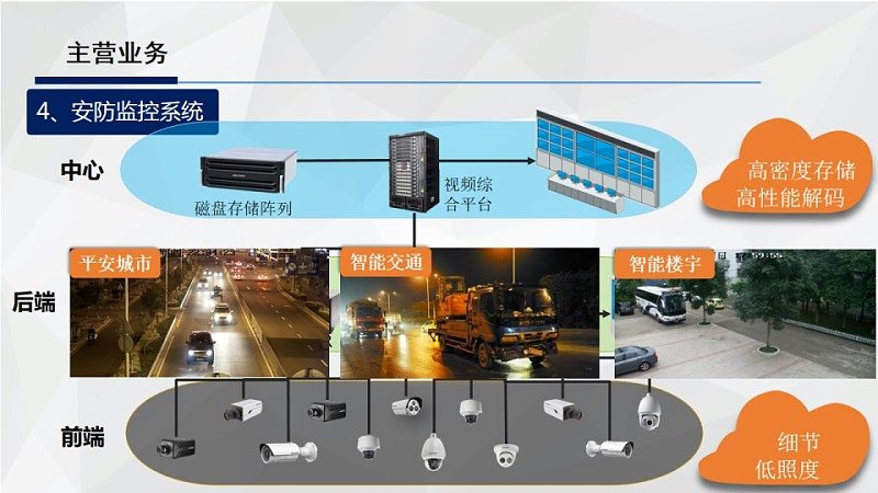 小区车辆管理系统的优与劣：全面解析其利弊**