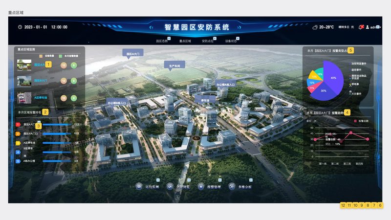 安防监控：网络摄像机品牌如何选择？**